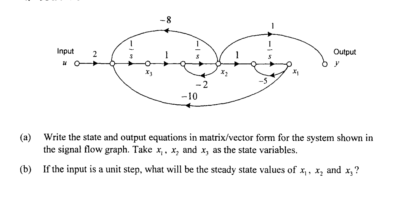 Solved (a) Write the state and output equations in | Chegg.com