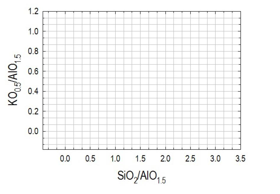 We Are Going To Make A Phase Diagram That Describes Chegg