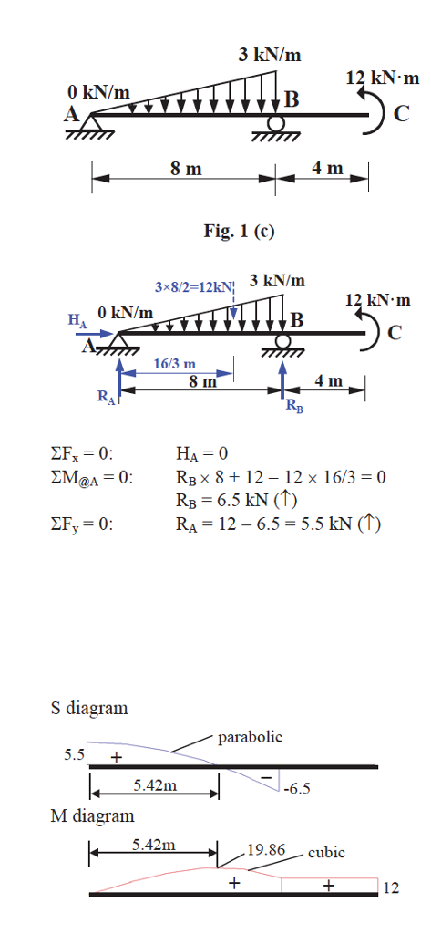 solved-use-the-graphical-method-to-construct-shear-force-and-chegg