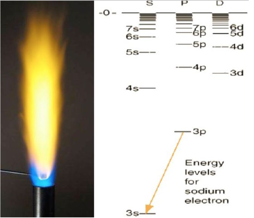 solved-a-the-wavelength-of-the-yellow-light-emitted-by-the-chegg