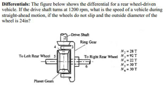 Solved Differentials: The figure below shows the | Chegg.com