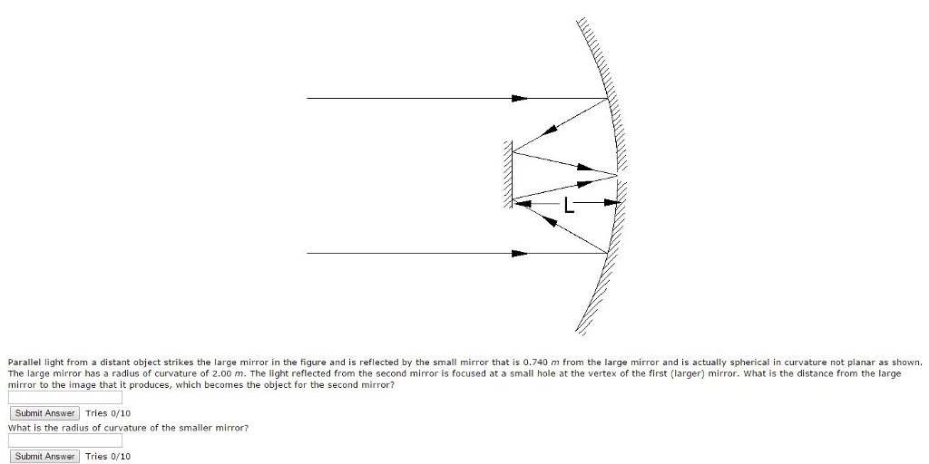 Solved Parallel light from a distant object strikes the