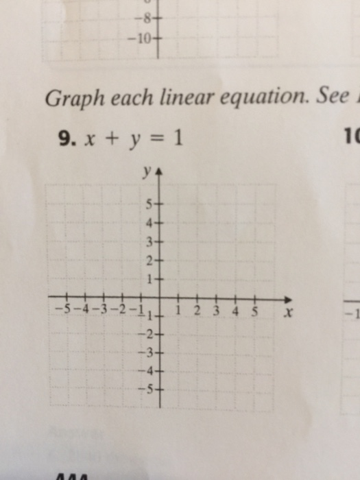 Solved Graph each linear equation. See x + y = 1