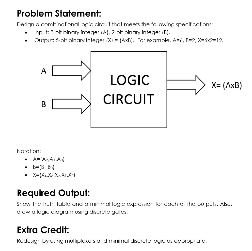 Solved Problem Statement: Design A Combinational Logic | Chegg.com