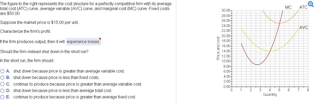 Solved The Figure To The Right Represents The Cost Structure | Chegg.com