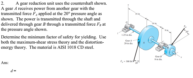 Solved A Gear Reduction Unit Uses The Countershaft Shown. A | Chegg.com