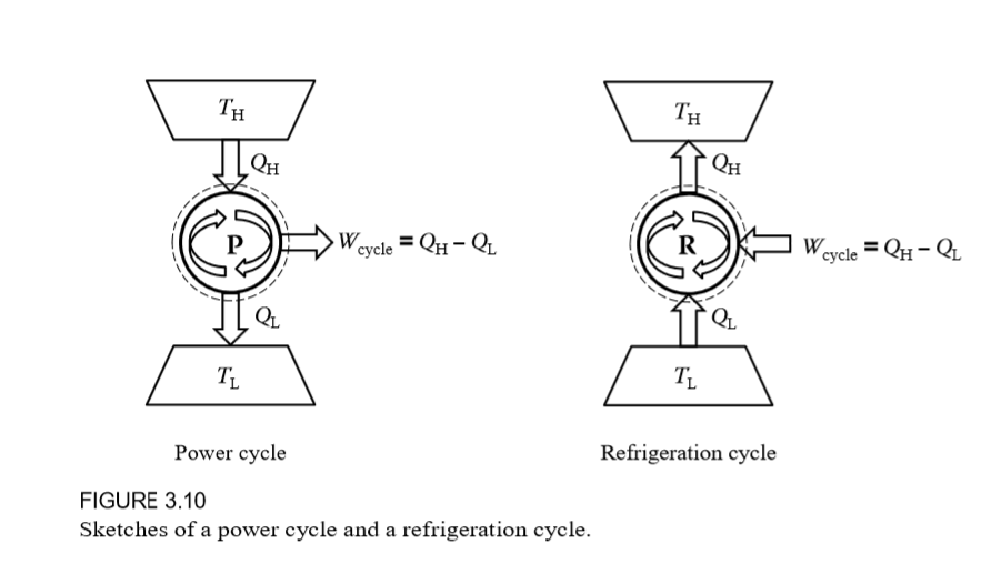 Solved T7 TH QH I R T1 Ti Power cycle Refrigeration cycle