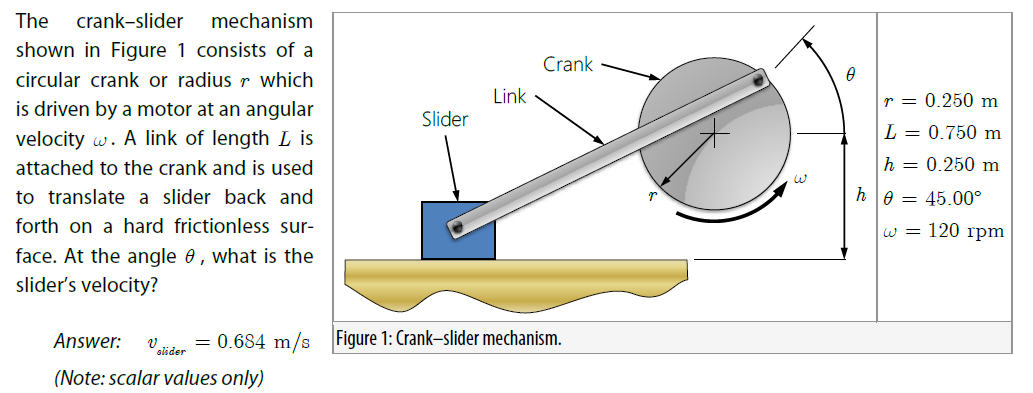 solved-the-crank-slider-mechanism-shown-in-figure-1-consists-chegg