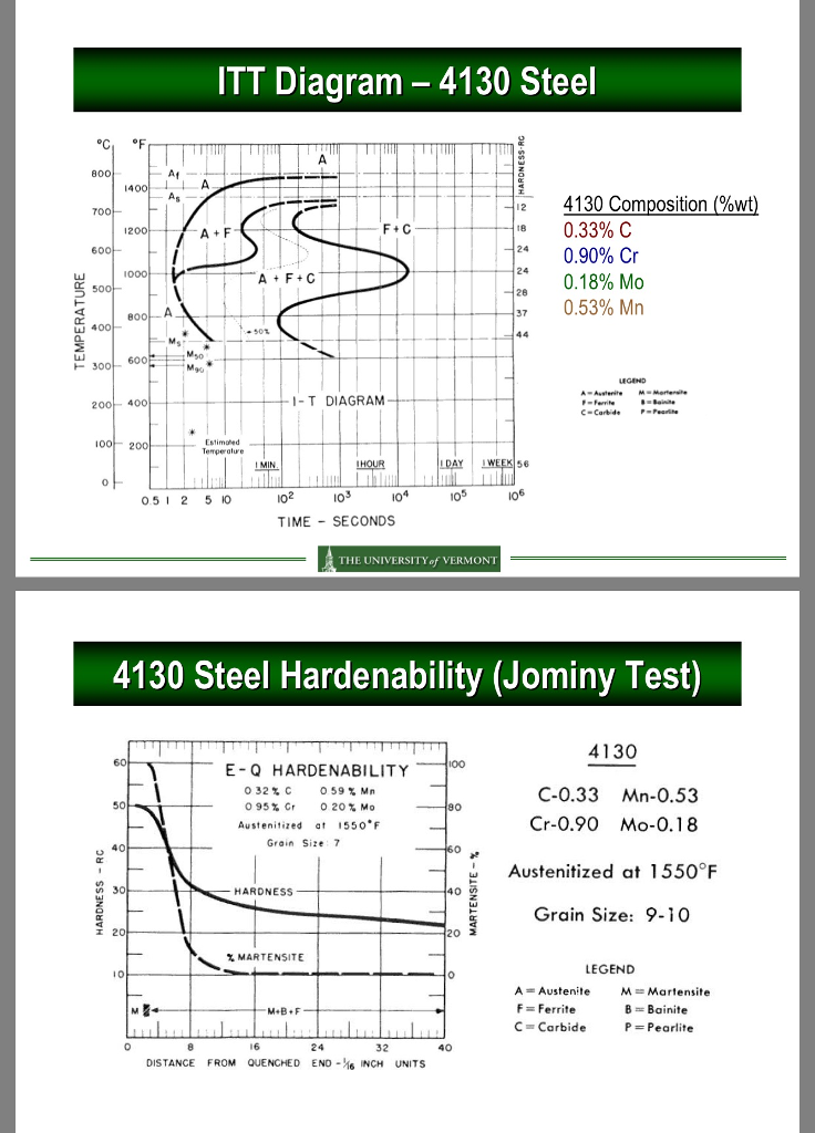 4130 of steel composition Steel Chegg.com Composition  Diagram  800   ITT ( 4130 4130 Solved: 400