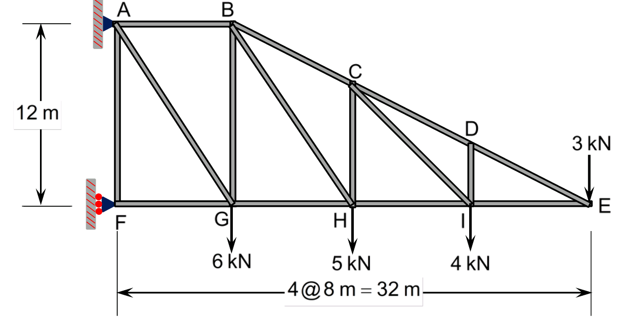 Solved For the truss loaded as shown, determine the forces | Chegg.com