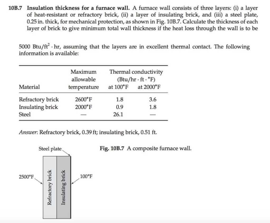 Furnace Insulation Thickness Calculation