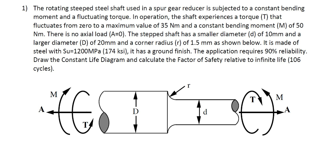 The Steel Shaft Shown In The Figure Given Below Chegg 2030