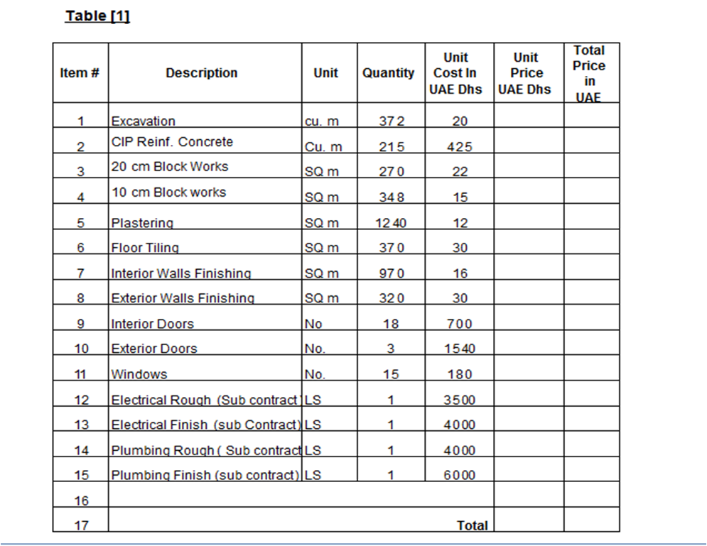 Solved The B.O.Q shown in table [1] represents the direct
