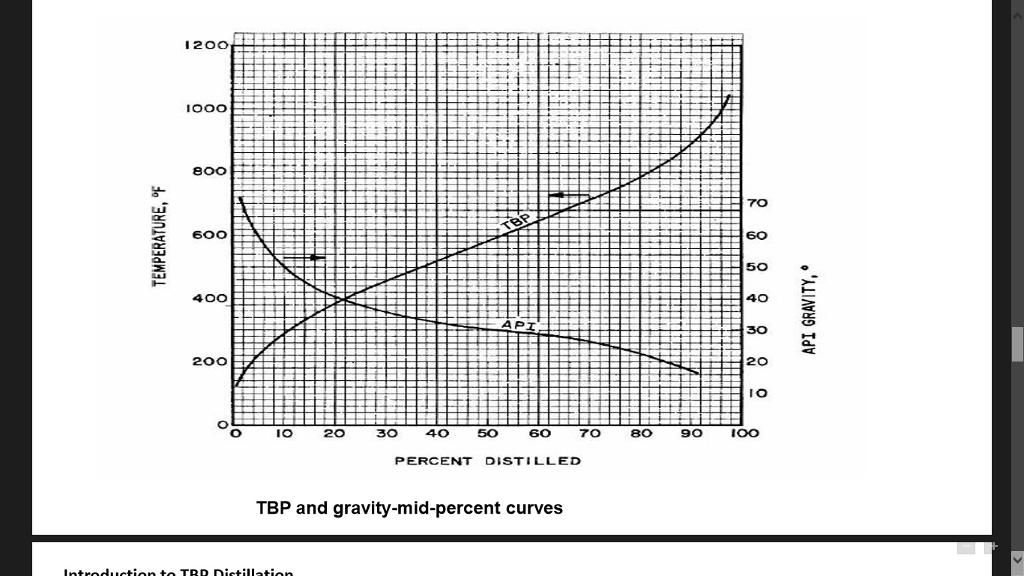 solved-18-tbp-f-vol-distilled-spg-apil-97-2-6-0-6-chegg