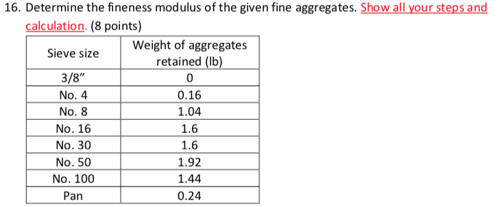 Solved 16. Determine the fineness modulus of the given fine | Chegg.com