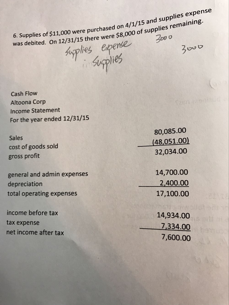 Intermedia accounting using the DIRECT METHOD