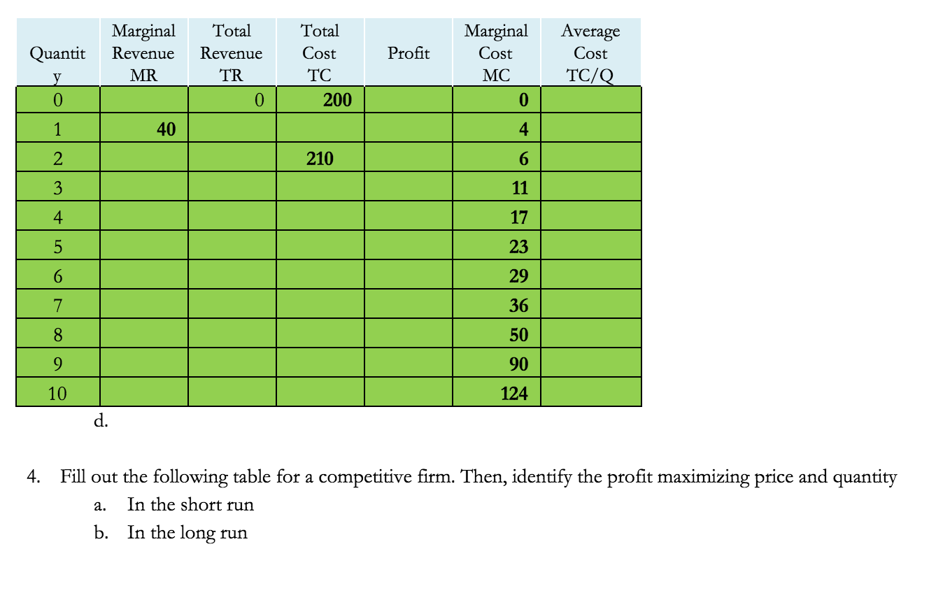 Solved Fill out the following table for a competitive | Chegg.com