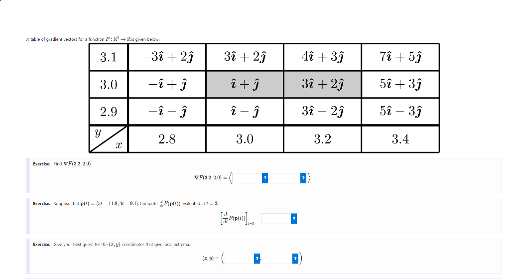 A table of gradient vectors for a function F : K! → R | Chegg.com