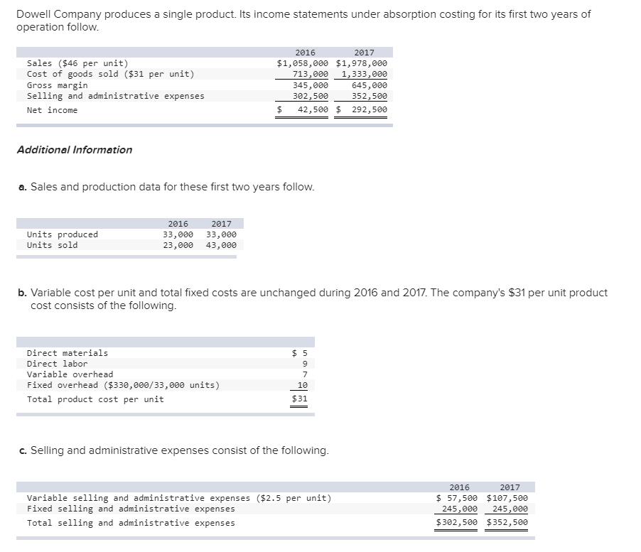 Solved Dowell Company produces a single product. Its income | Chegg.com