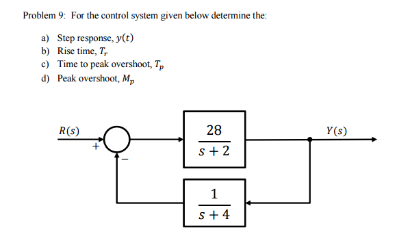 Solved For the control system given below determine the: | Chegg.com