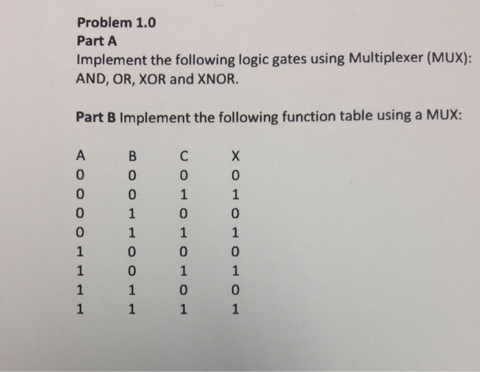 Solved Problem 1.0 Part A Implement The Following Logic | Chegg.com