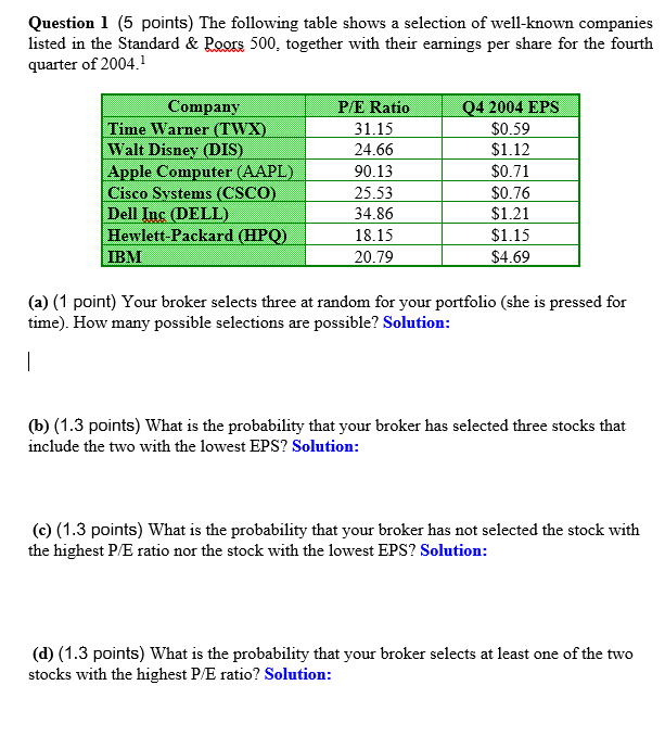 Solved The following table shows a selection of wellknown