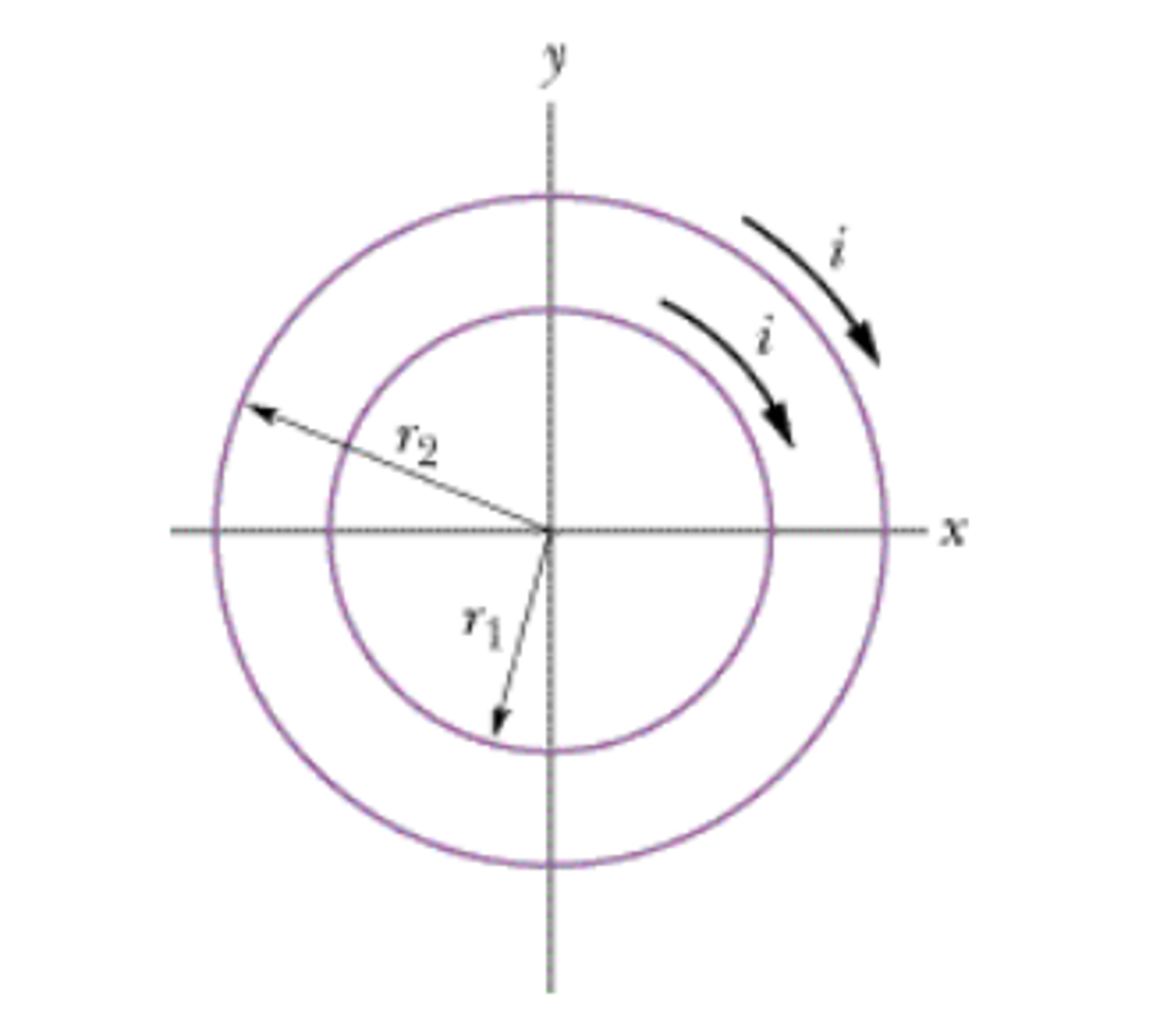 Solved Two concentric, circular wire loops of radii r1 =