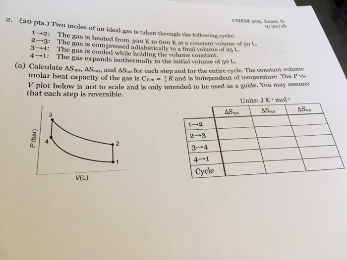 Solved Two moles of an ideal gas is taken through the | Chegg.com