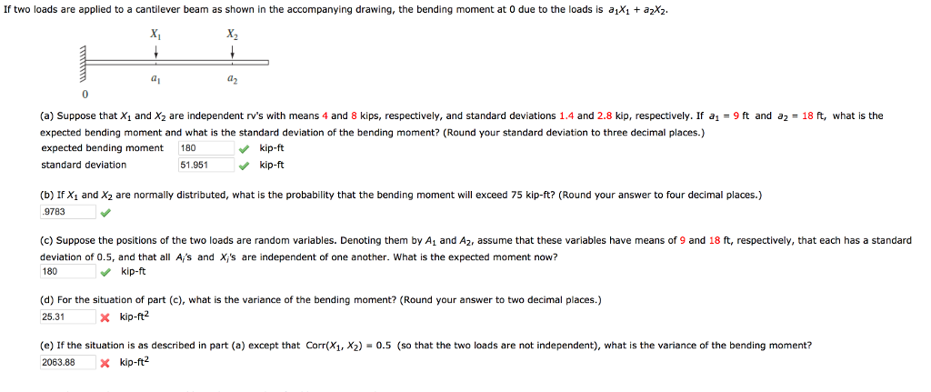 Solved If two loads are applied to a cantilever beam as | Chegg.com