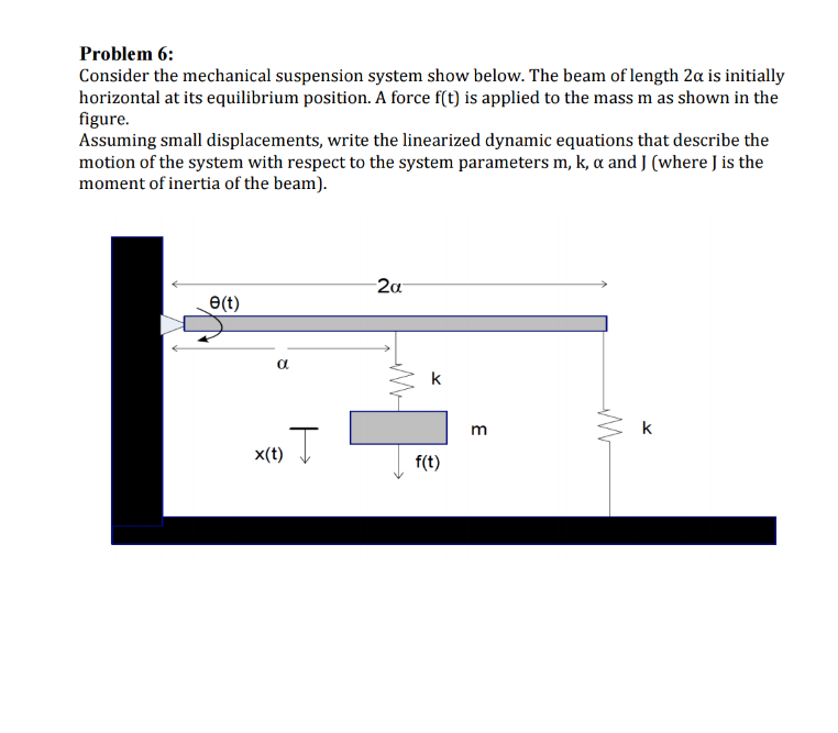 Consider the mechanical suspension system show below.
