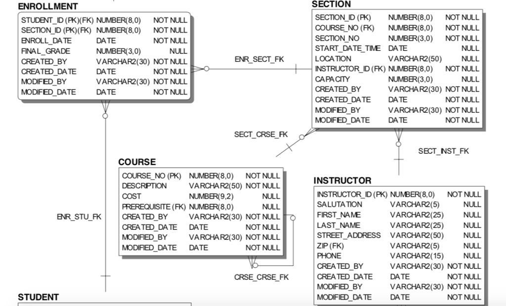 Having trouble with this sql question (bunch of | Chegg.com