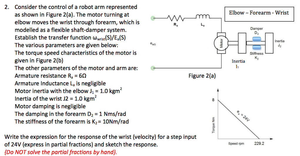 Solved 2. Consider the control of a robot arm represented as | Chegg.com