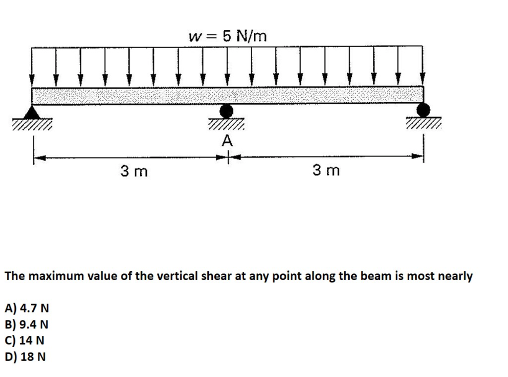 Solved The maximum value of the vertical shear at any | Chegg.com