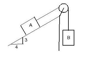 Solved Two Bodies A and B with masses MA=50kg and MB=60kg | Chegg.com