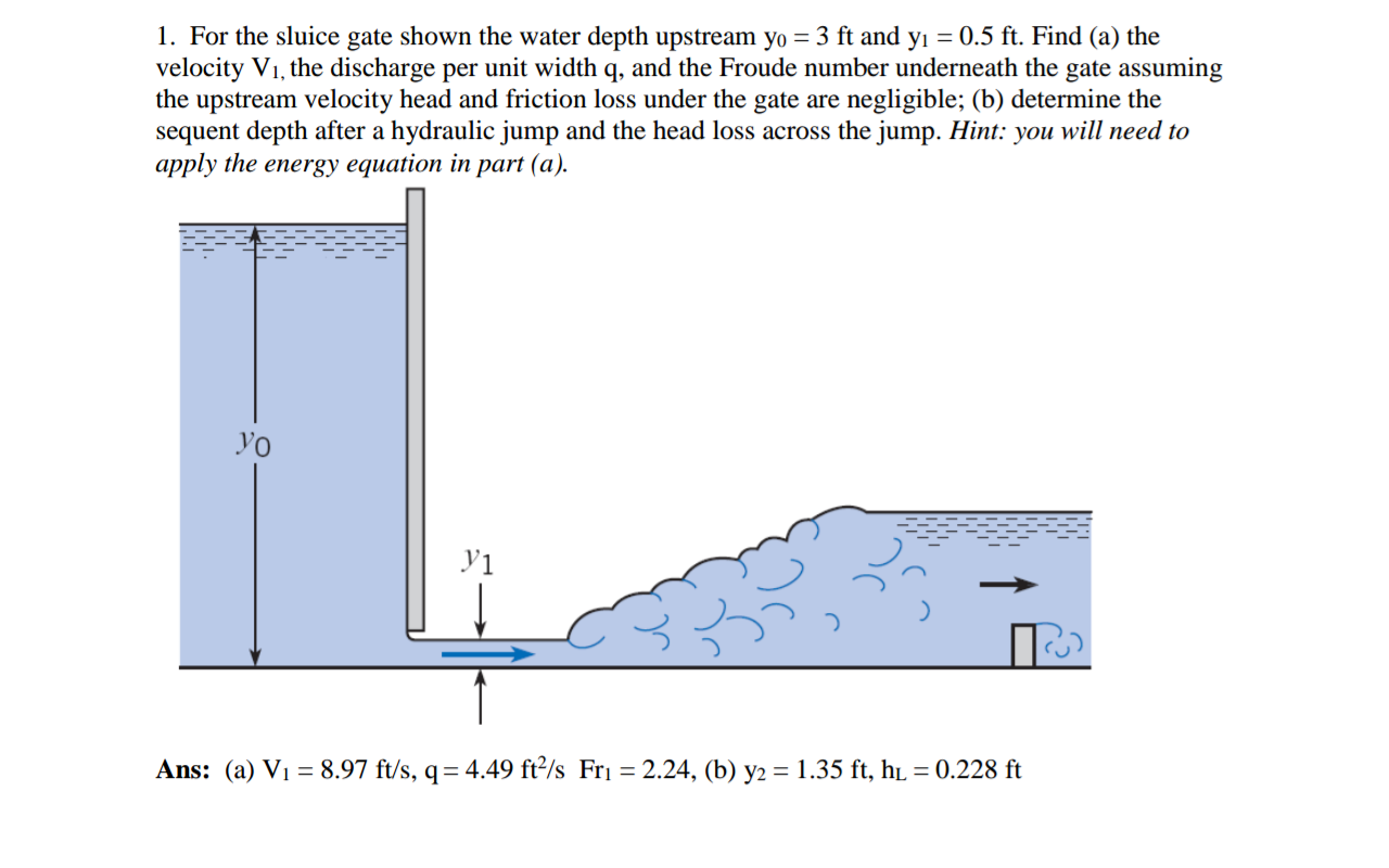 Solved For The Sluice Gate Shown The Water Depth Upstream Y0 | Chegg.com