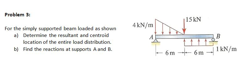 Solved For The Simply Supported Beam Loaded As Shown A