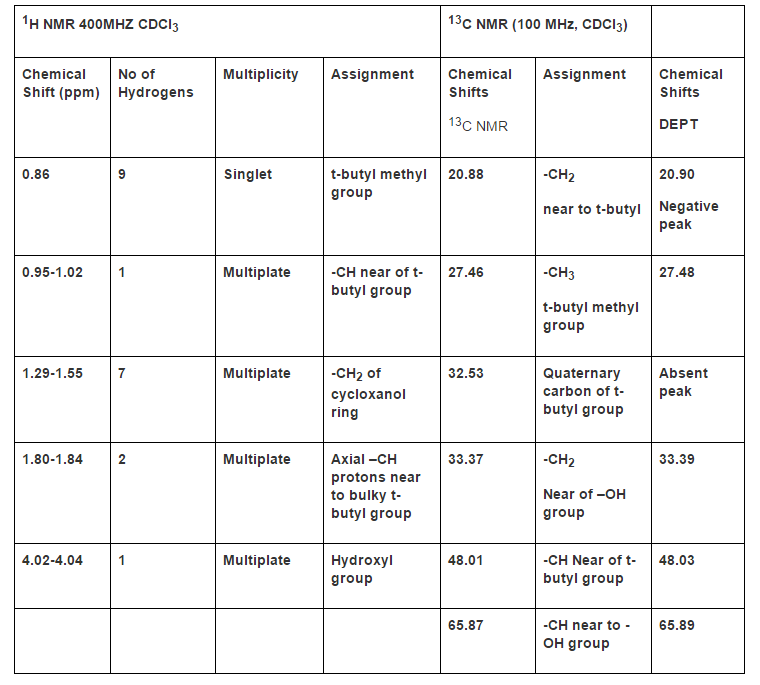 H Nmr Assignment Table | Decoration Drawing