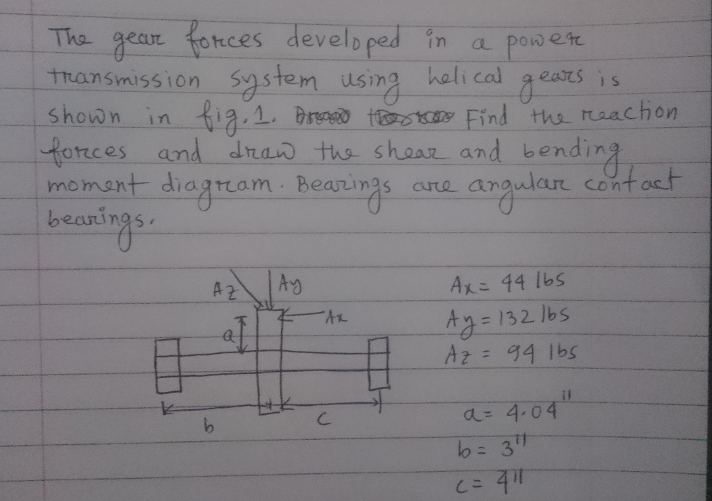 Solved The gear forces developed in a power transmission