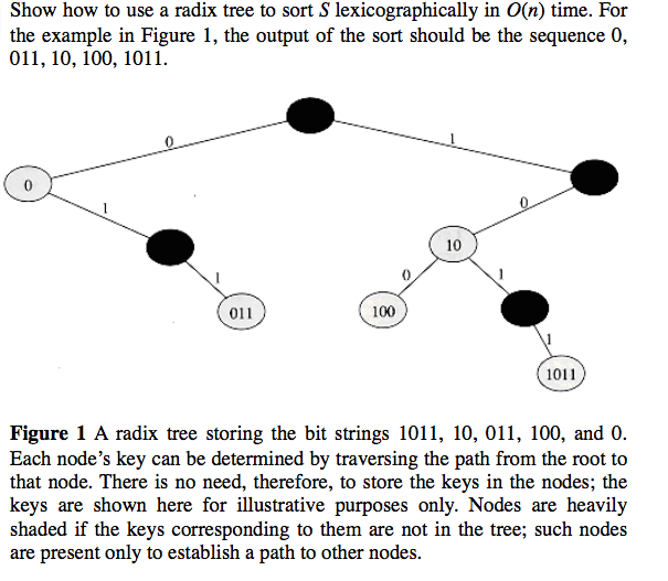 Solved Given two strings a-aai. . .ap and b = bobi.. .bq, | Chegg.com