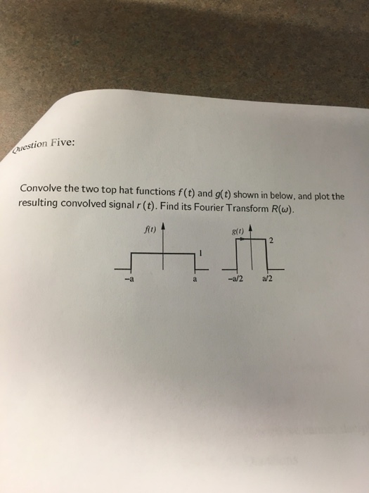 Solved Convolve the two top hat functions f(t) and g(t)