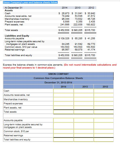 Solved Express The Balance Sheets In Common-size Percents. 