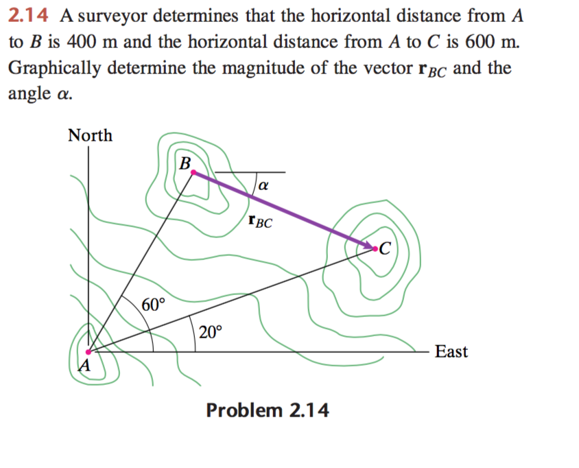 solved-a-surveyor-determines-that-the-horizontal-distance-chegg