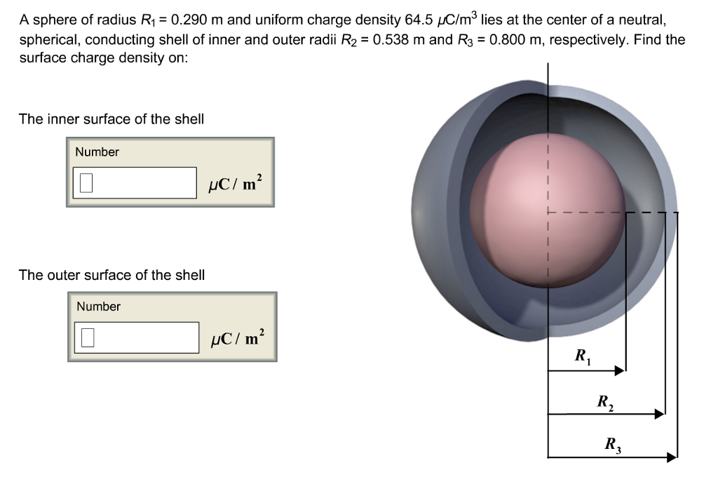 Solved A sphere of radius R_1 = 0.290 m and uniform charge