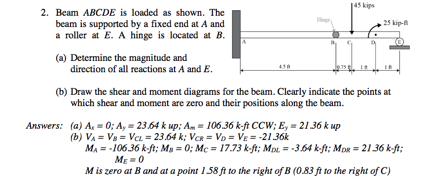 Solved 45 kips 2. Beam ABCDE is loaded as shown. The Hinge | Chegg.com