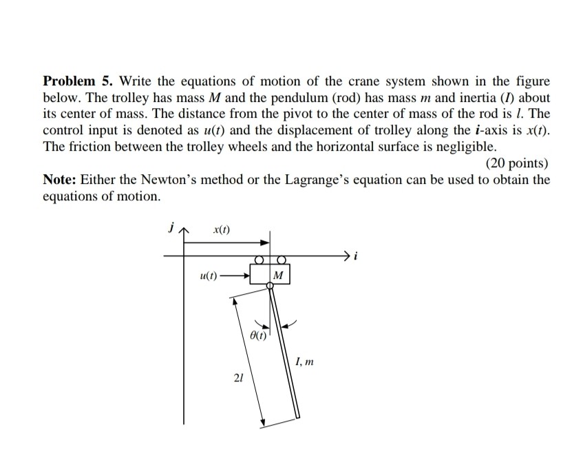 Solved Problem 5. Write the equations of motion of the crane Chegg
