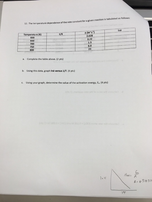 Solved The temperature dependence of the rate constant for a | Chegg.com