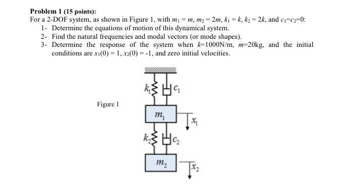 Solved For A 2-DOF System, As Shown In Figure 1, With M1 = | Chegg.com