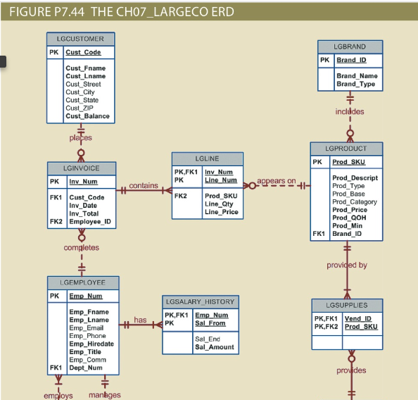 Solved All of the requested SQL statements are based on the | Chegg.com