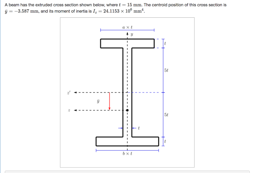 Solved A beam has the extruded cross section shown below, | Chegg.com