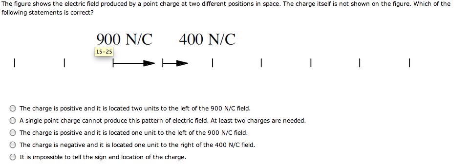 Solved The figure shows the electric field produced by a | Chegg.com
